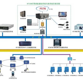 煤矿斜巷监控系统井下绞车监控系统矿用斜巷轨道监控系统