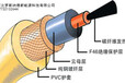 石家庄罗斯纳德碳纤维专用电缆线批发