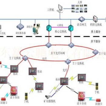 煤矿无线通讯系统厂家