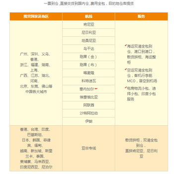 中东沙特空运_运费可到付_双清包关税_3-5天送达