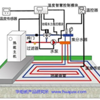 地暖水华炬新产品研究所