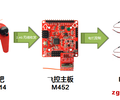 代理NUC200SD2AN/NUC200SE3AN新唐單片機，一級代理大量現貨