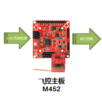 中颖SH79F081A/SH79F081B单片机，提供技术支持