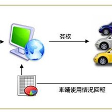 河北石家庄智能网上派车系统