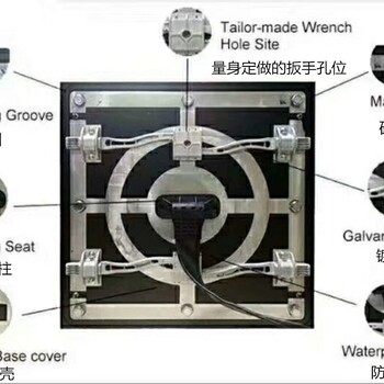 户外全防水LED显示屏--前维护、节能、防水IP68、铝底壳等