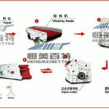 青岛反击式破碎机厂家建筑垃圾移动破碎站优势搅拌站石料碎石机