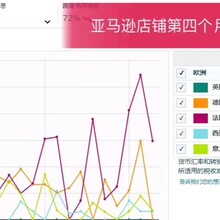 2019电商行业再无出路？跨境电商亚马逊无货源模式打破魔咒，圆你创业梦