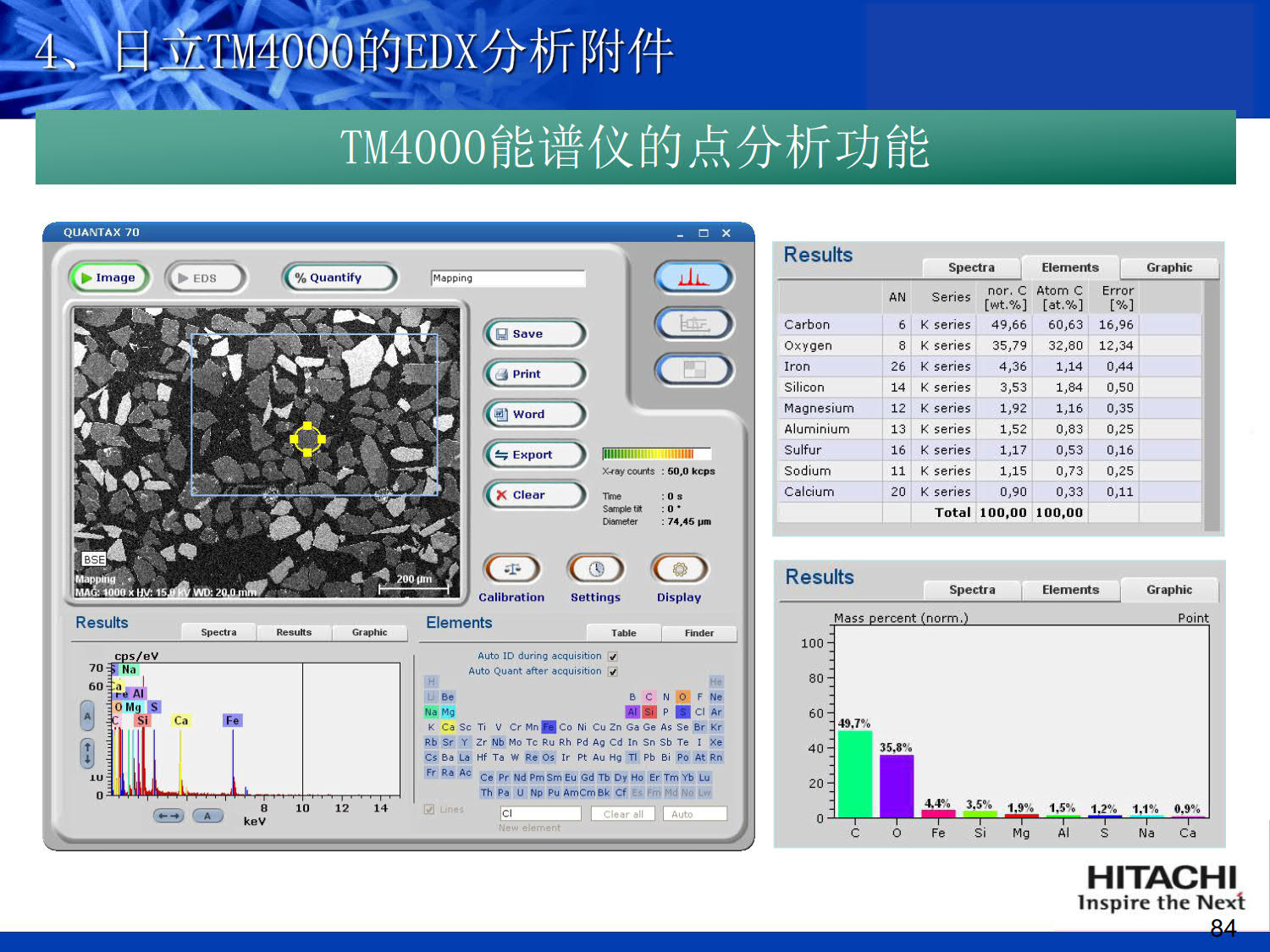 HITACHI新型台式扫描电镜TM4000plus