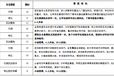 时代博思2018省考笔试辅导班火热招生中