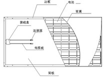 YL265P-29b分布式光伏发电设备原厂屋顶光伏组件英利晶体硅组件英利品牌图片5