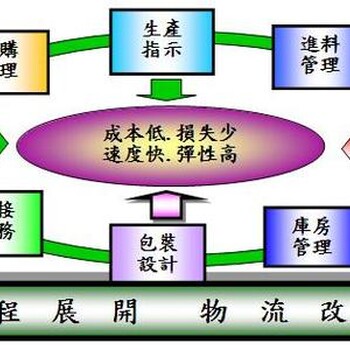 从南昌到辽阳物流有限公司欢迎您♂