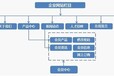 企业网站建设APP微商城定制全网优化推广（百度360搜狗）