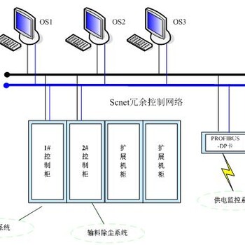 陕西DCS系统安装公司