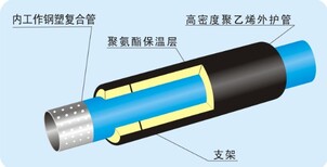 供应热水用孔网钢带耐热聚乙烯复合管道（东泰管业）图片0