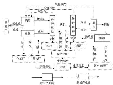 青龙县写可行性报告的公司价位合理可行