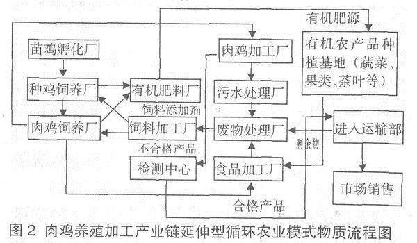 编写临泽县写可行性报告的公司后续节能报告材料