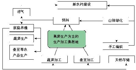 北海写可行性报告的公司/分析到位报告范文