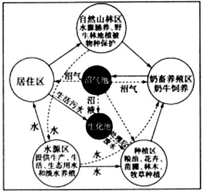 撰写卓尼县能写可行性报告-可研可行范文报告