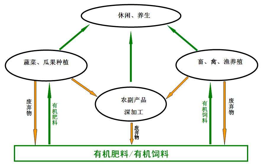 注意凤城市做标书投标书可行性研究报告