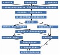 张家川回族自治县写商业计划书/做商业策划方案