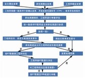 崇义县写可行性研究报告本地公司-做报告图片1