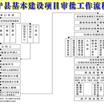 诏安县社会稳定风险评估报告单位