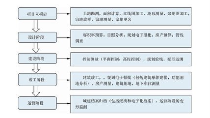临夏县写可行性报告的公司报告在哪