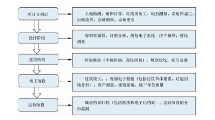 石楼县当地写可行性报告的公司