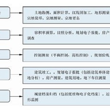 汉源县能写可行性报告的公司-后服务三年