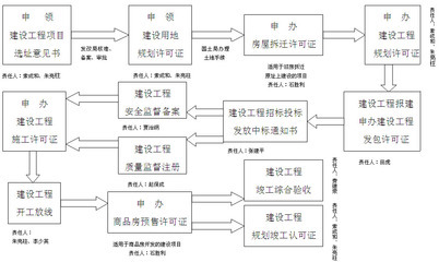 高州做稳评报告维稳报告