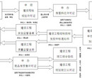 兴业县可以写可行性报告-写报告可行图片