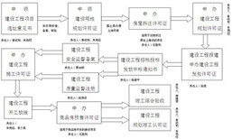 修文县做可行性报告-写报告可行图片4