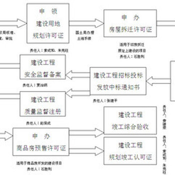 晋州市写可行性报告的公司/写可行报告/写可行性研究报告