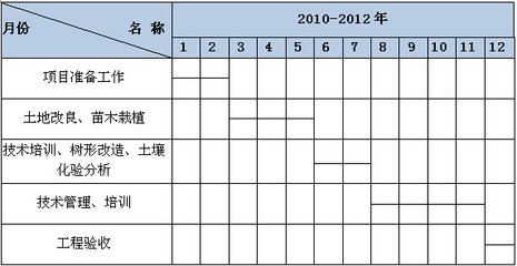郸城县写可行性报告的公司做可行性报告