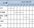 报告高邑县写可行性报告、写标书