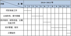 昌都县可行性报告编写机构-写可行性报告图片1