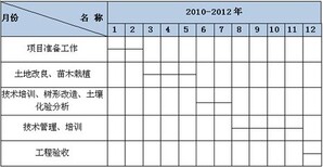 策勒县写可研报告做可研-报告撰写图片3