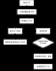 清丰县做报告-立项可行性报告编制