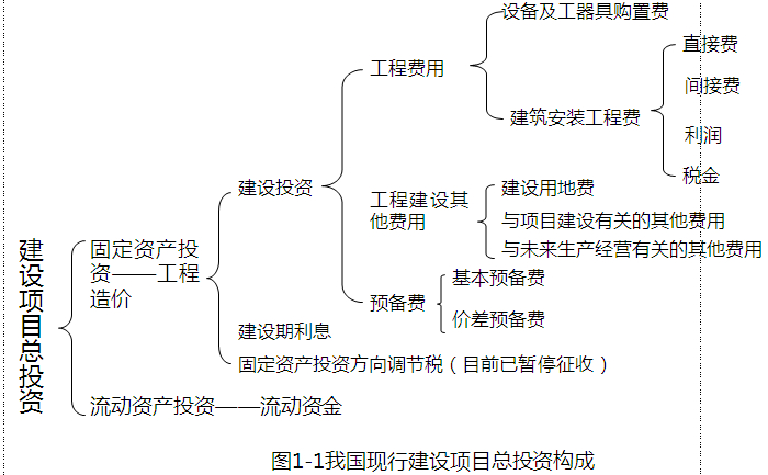 衡南县写可行性报告的公司做可行性报告