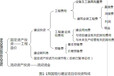 潼关县做节能评估报告-专业评估公司