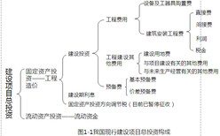 旬邑县做可行性报告公司-写报告可行图片5