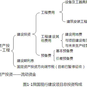 达拉特旗写可行性报告达拉特旗报告公司