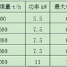 20年生产经验GLD800/5.5/S型皮带给料机