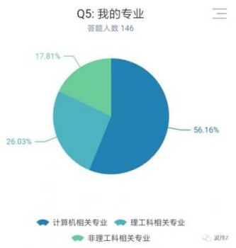 深度学习“深几许”？真传X带你转型进阶DeepLearning中工程师有用吗?怎么样?