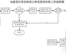 没有实际地址能办电影发行许可证吗图片