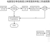 电影发行许可证是什么