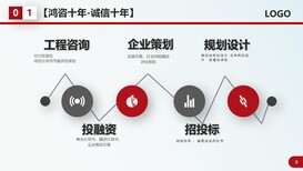 江苏南通编写乡村旅游规划设计撰写范例图片3
