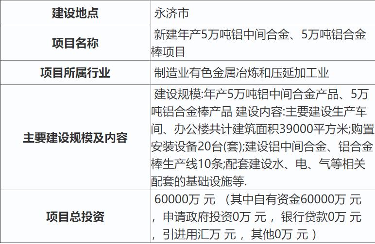 临汾侯马哪儿写可行性项目报告-可行报告-可研范文