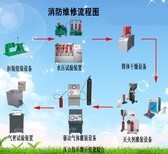 供应河北鸿源二氧化碳灭火器维修设备，灭火器灌装设备，灭火器验收设备图片5