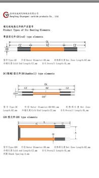 硅碳棒使用方法
